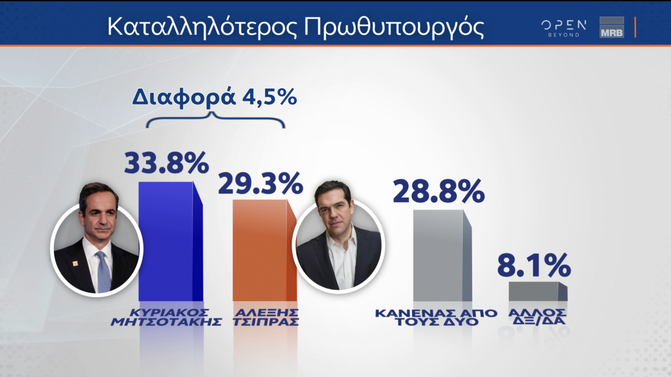 δημοσκοπήσεις