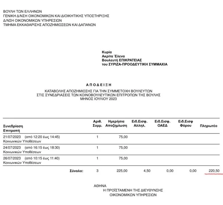 Έλενα Ακρίτα μισθός 