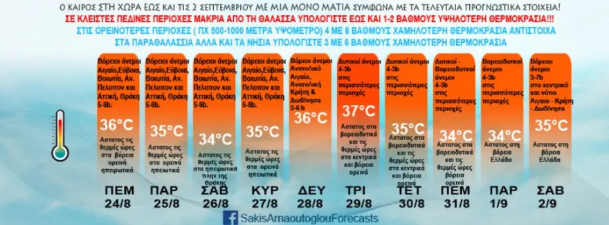 Δυνατοί άνεμοι και σήμερα 