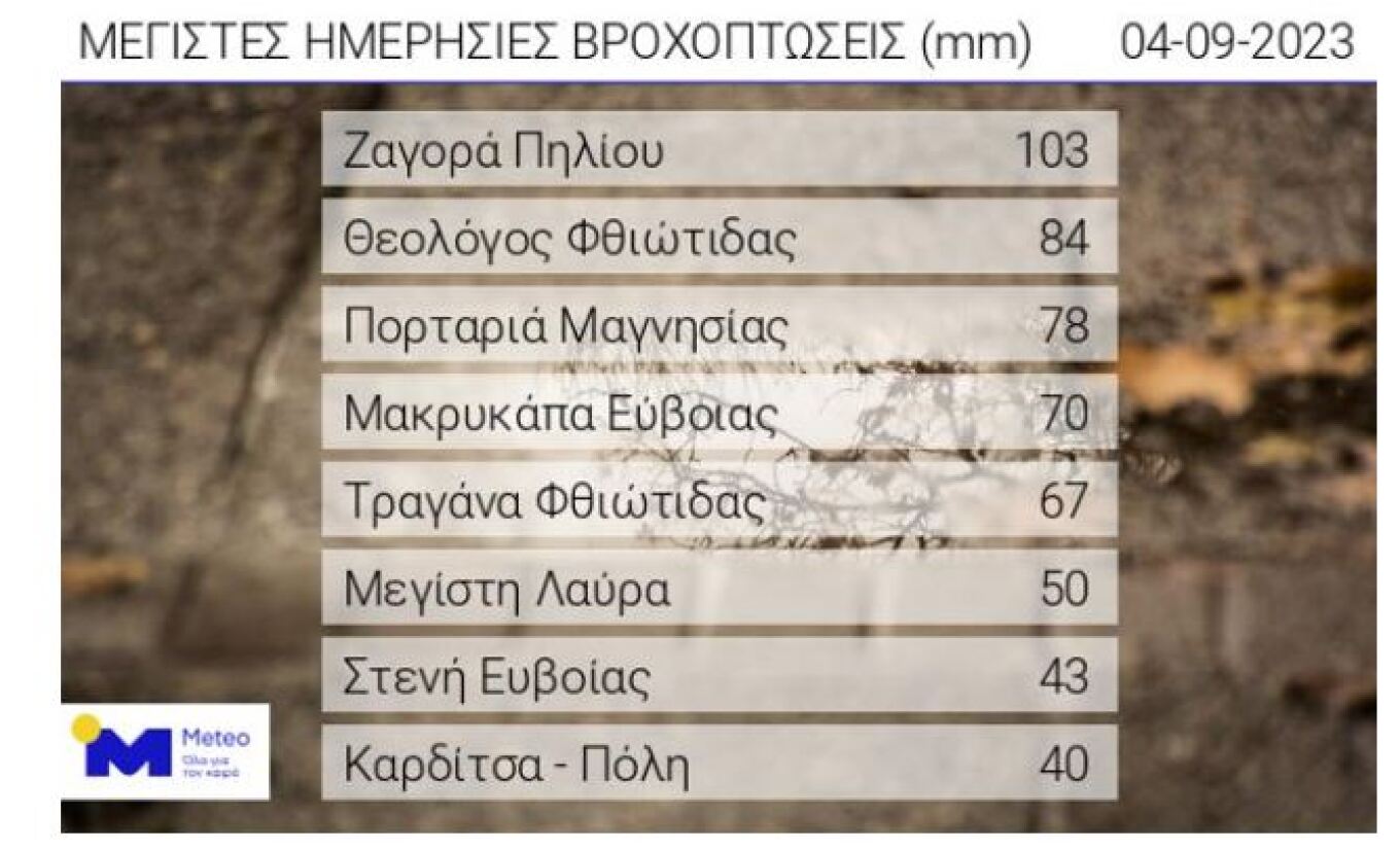 κακοκαιρία