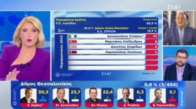 perifani-syzygos-i-sia-kosioni-etsi-anakoinose-to-pososto-toy-kosta-mpakogianni-ston-dimo-athinaion-193834