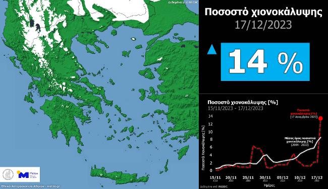 Εκτεταμένη χιονοκάλυψη στη χώρα μας