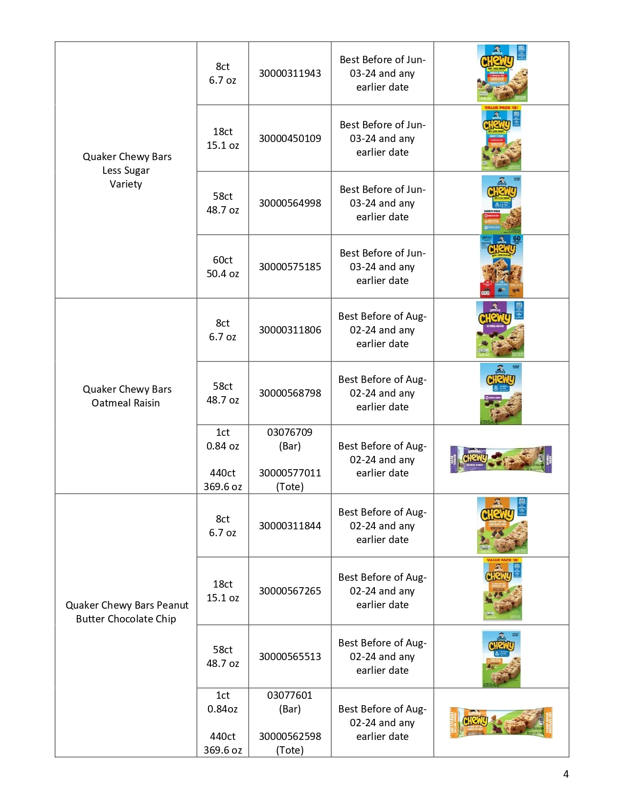 Ανάκληση δεκάδων σνακ λόγω σαλμονέλας 