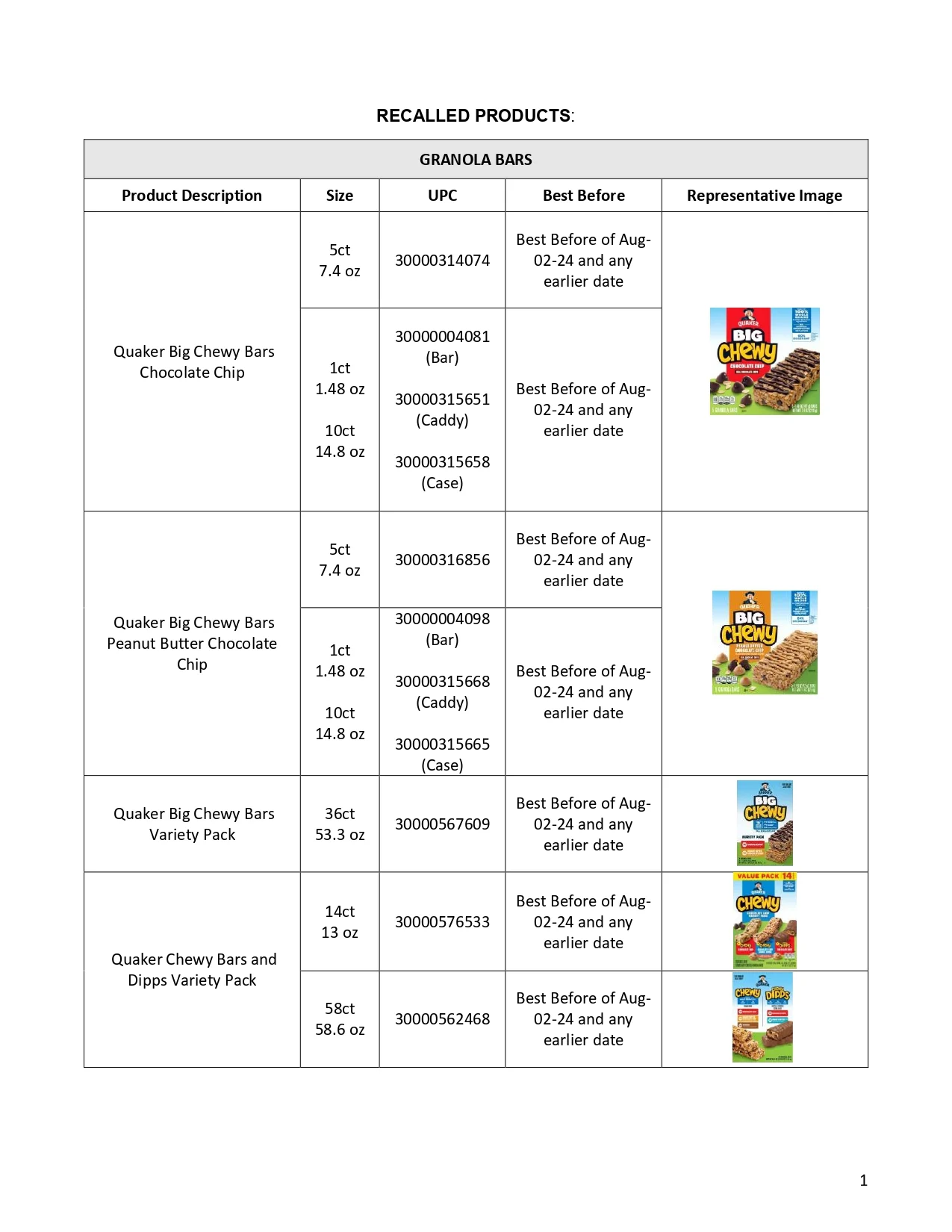 Δεκάδες σνακ ανακαλούνται 