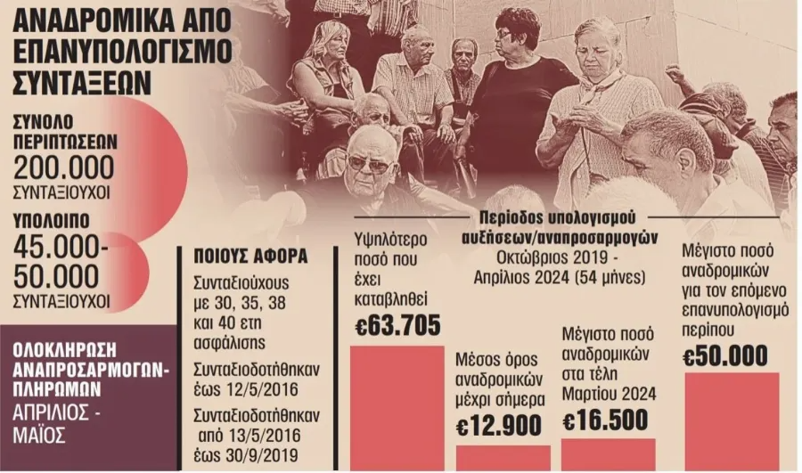 Οι συνταξιούχοι που θα πάρουν αναδρομικά