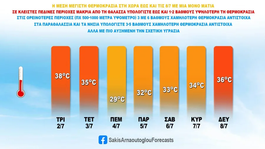 Απότομη μεταβολή του καιρού στα μέσα της εβδομάδας
