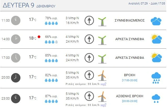 Σήμερα οι βροχές στην Αττική 