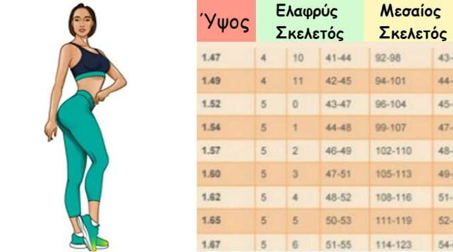 neos-pinakas-idanikoy-varoys-poso-kila-prepei-na-eiste-analoga-me-to-ypsos-sas-419007